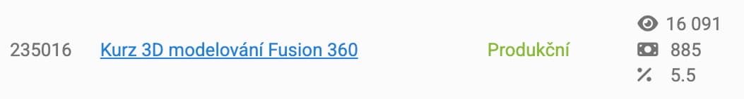 Konverzní poměr 5,5 %