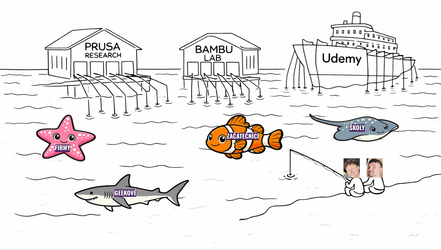 Oceán — metafora pro široký trh